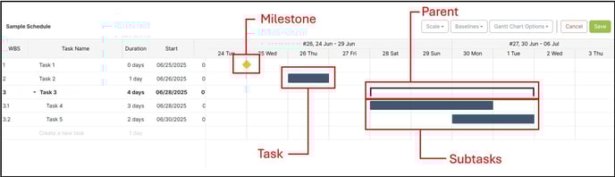 Task Types